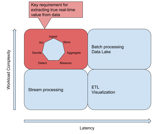 Complexity vs Latency Complexity vs Latency