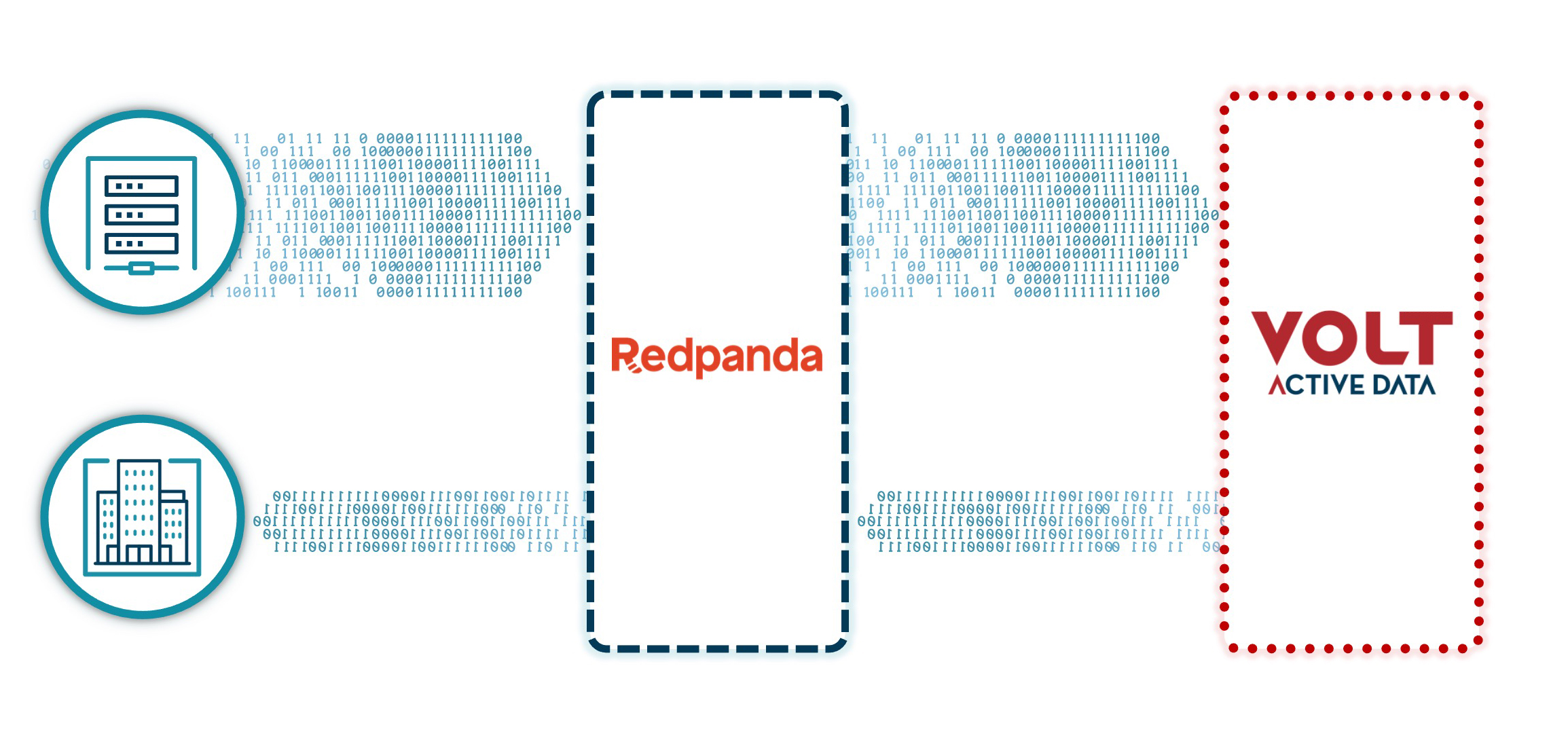 Volt plus Redpanda 100,000 complex decisions per second for under $13 an hour Volt plus Redpanda 100,000 complex decisions per second for under $13 an hour