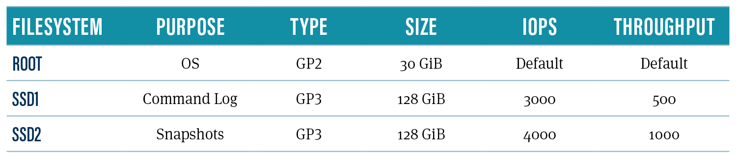 Amazon_Table_2 2
