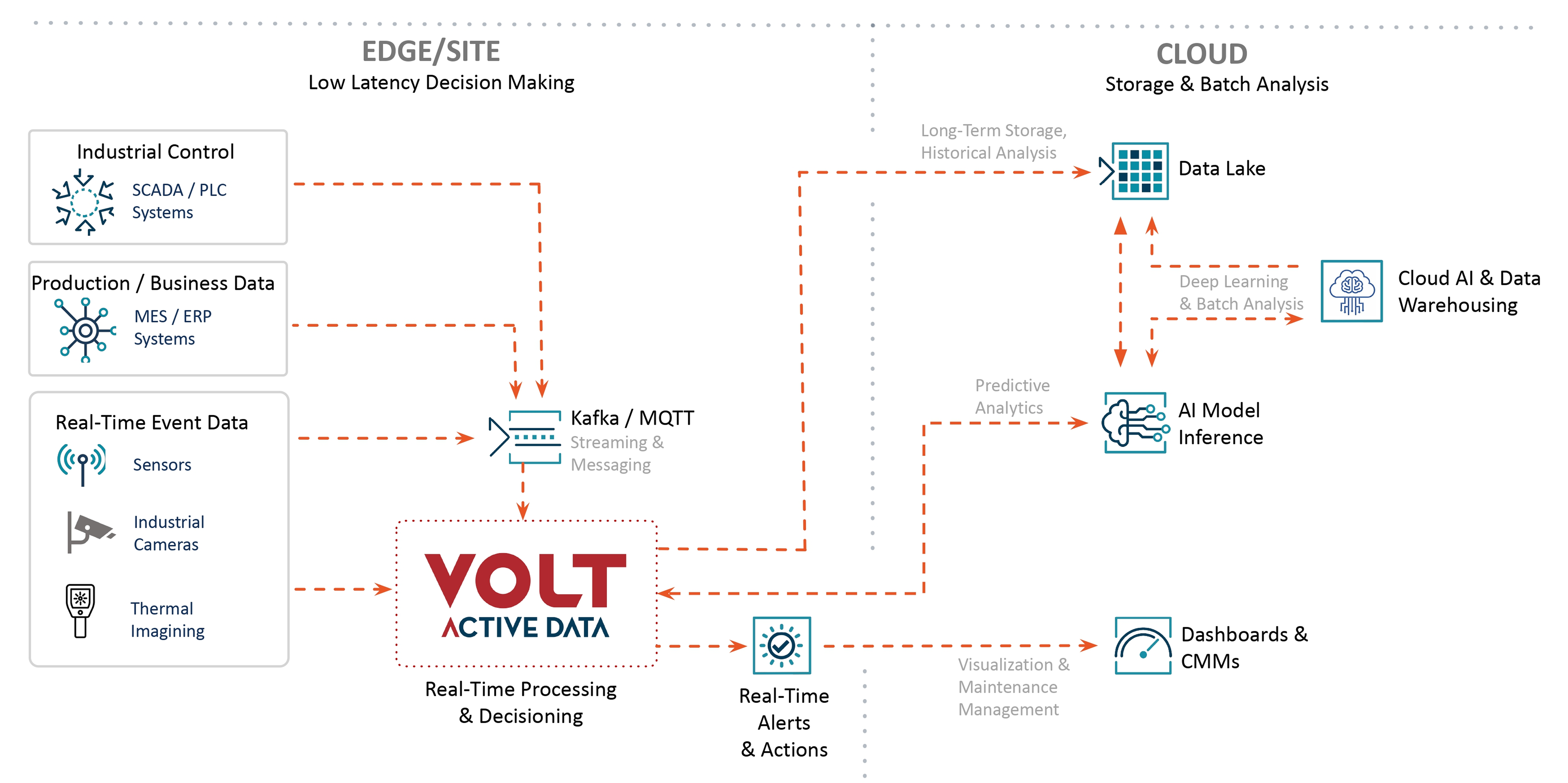 Volt Image
