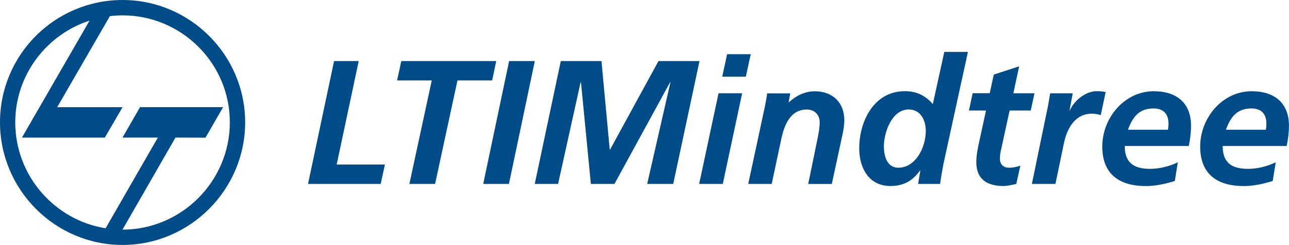 LTIMindtree